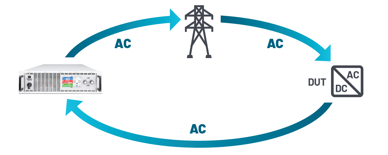 Power Regeneration in Electronic Loads
