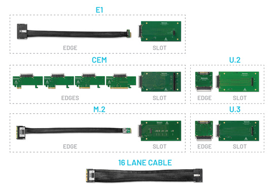 Supports PCIe CEM, E1, M.2, U.2, and U.3 Form Factors