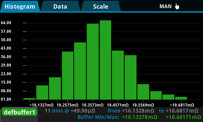 2001 SPECIFIED CALIBRATION INTERVALS
