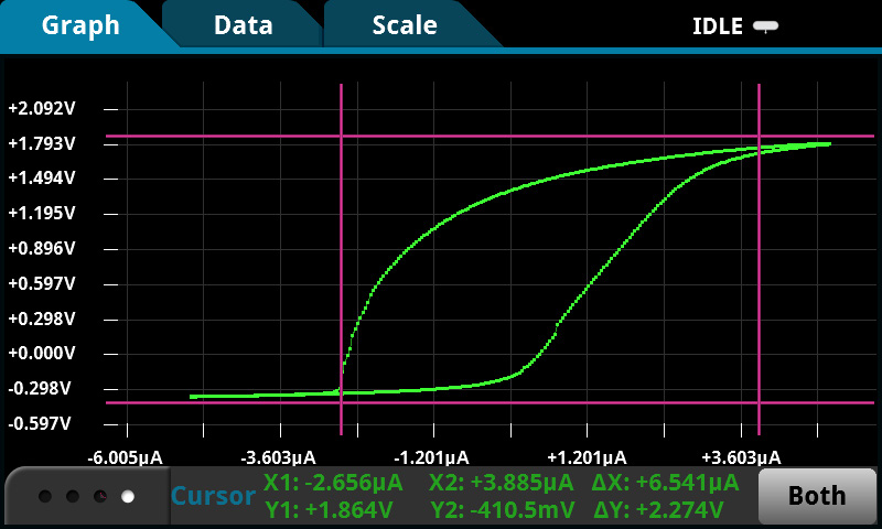 2001 SPECIFIED CALIBRATION INTERVALS