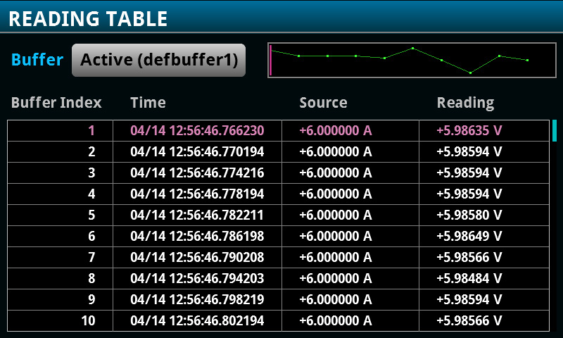 2001 SPECIFIED CALIBRATION INTERVALS