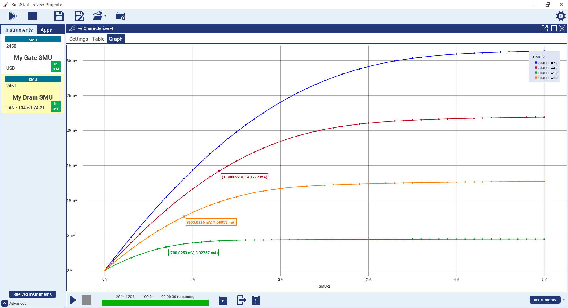 2001 SPECIFIED CALIBRATION INTERVALS