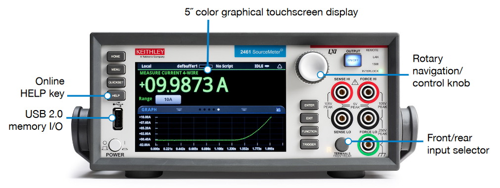 2001 SPECIFIED CALIBRATION INTERVALS
