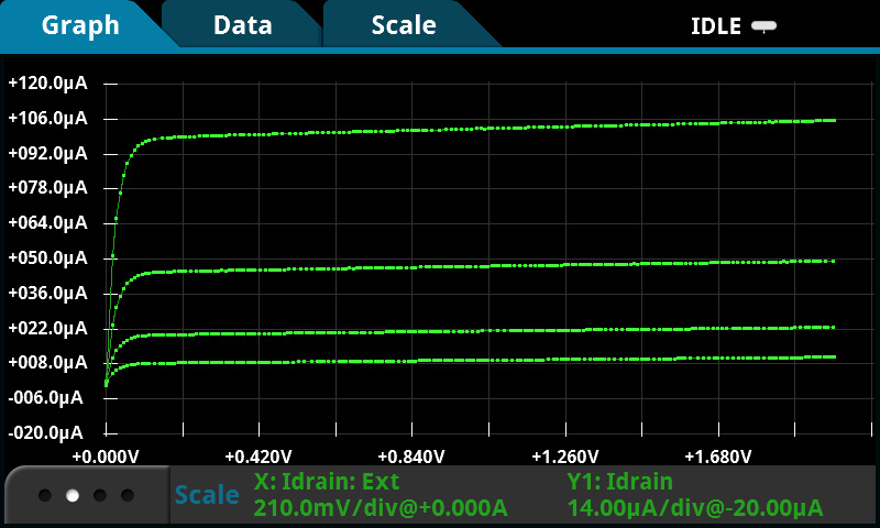 2001 SPECIFIED CALIBRATION INTERVALS