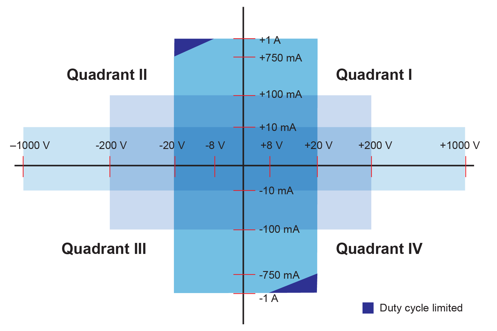 2001 SPECIFIED CALIBRATION INTERVALS