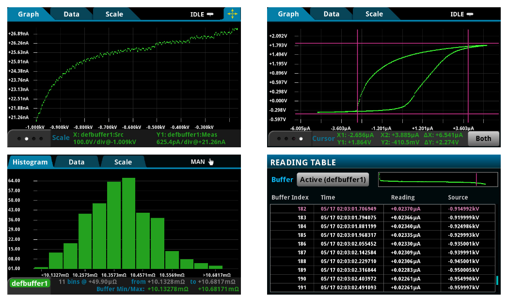 2001 SPECIFIED CALIBRATION INTERVALS