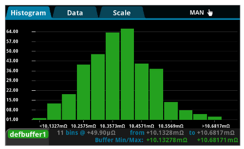 2001 SPECIFIED CALIBRATION INTERVALS