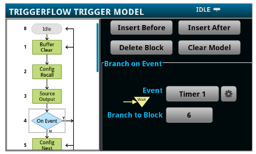 2001 SPECIFIED CALIBRATION INTERVALS
