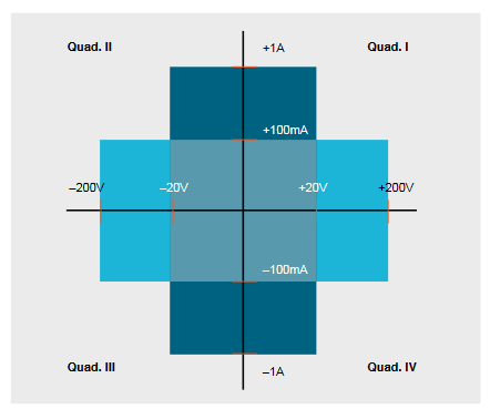 2001 SPECIFIED CALIBRATION INTERVALS