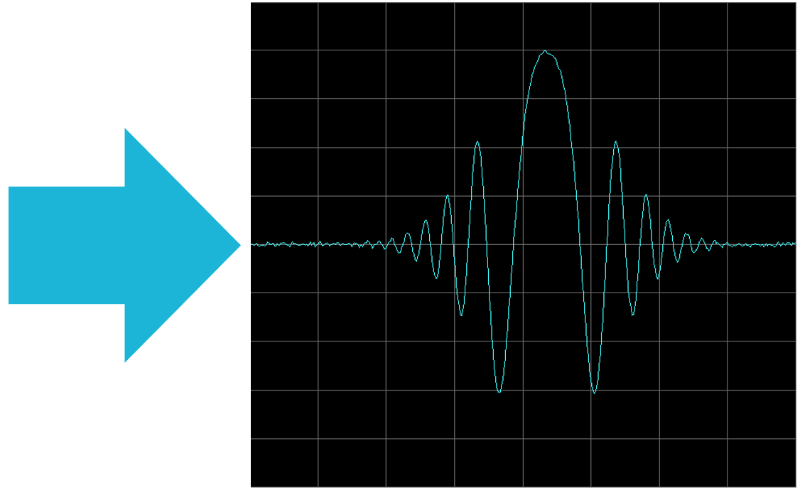 Acquired Gaussian pulse