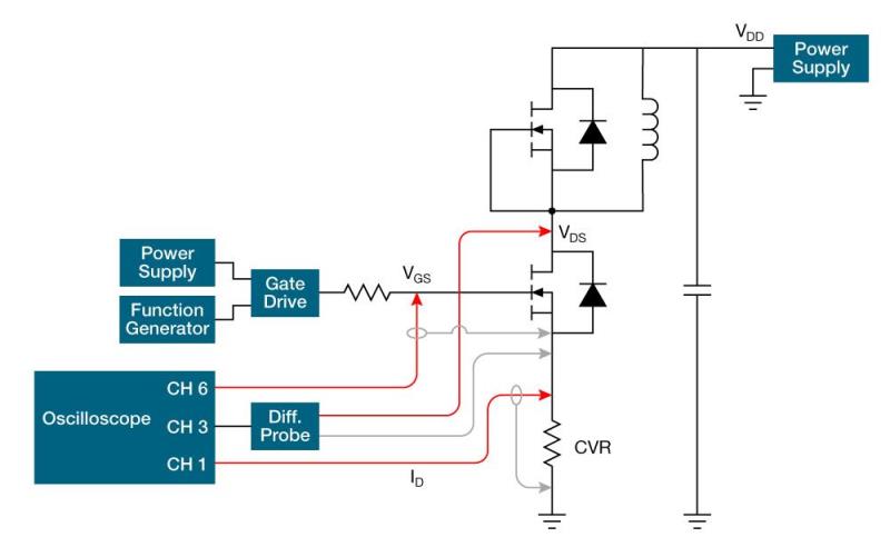 Test setup for double-pulse testing using an oscilloscope and function generator. (Note that this is a typical setup and does not match the channel mapping below.)