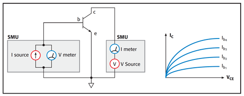 Family of MOSFET curves on two SMU instruments