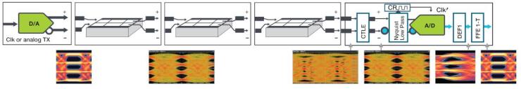 Complex Electrical Signal Transmission