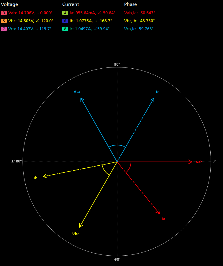 Phasor diagram shows 3-phase voltage and current with line-to-line voltage