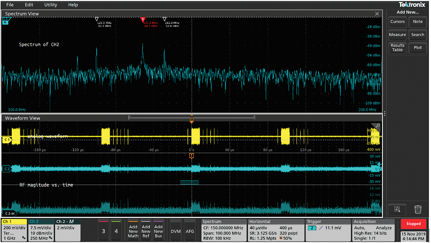 Probing signals with a passive probe on Channel 1 (yellow) uncovers a signal that correlates with the RF.