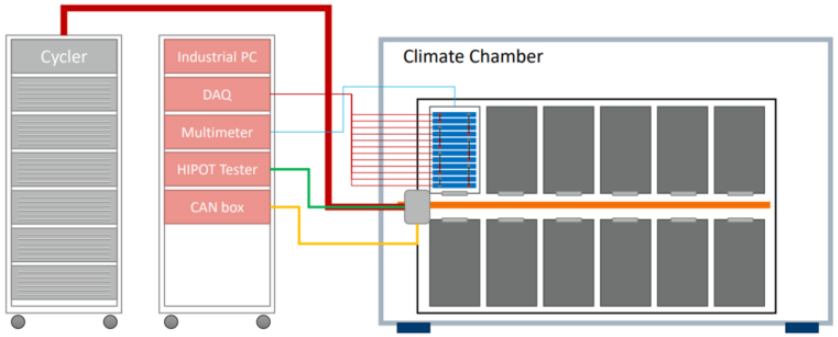 climatechamber