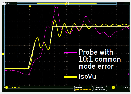 Screen capture from the oscilloscope showing the electrical traces compare between the regular differential probe to the IsoVu probe