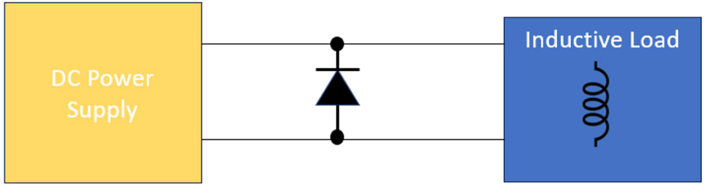 eap-fig-1