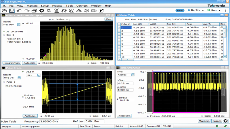 SignalVu-PC software running on Tek RSAs for analysis of individual pulses, pulse to pulse measurements, and statistical results on thousands of pulses