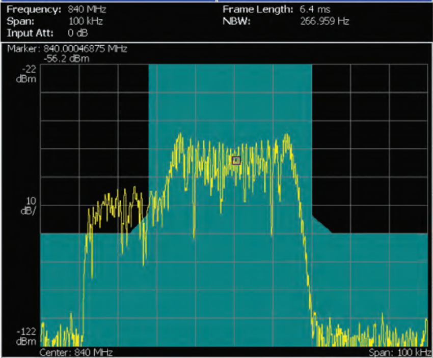 Trigger event where the transient signal breaks the boundary of the frequency mask