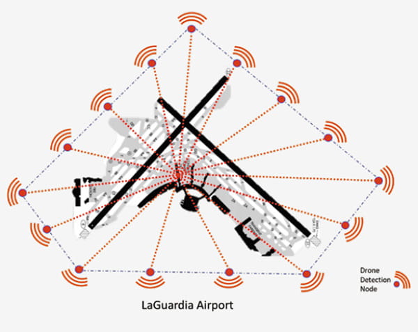 LaGuardia Airport Drone Detection system