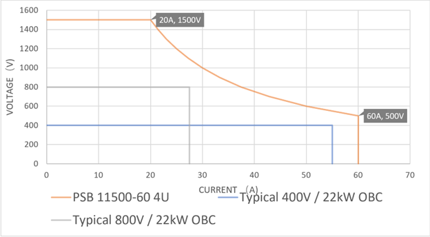 Autoranging power supply  