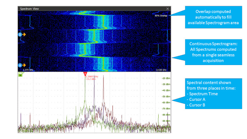 Continuous spectrogram with spectrum view on 4, 5 and 6 Series MSO