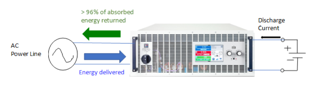 PSB and ELR instruments diagram of energy flow