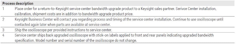 Table from p. 36 of the 4000A X-Series Keysight oscilloscope