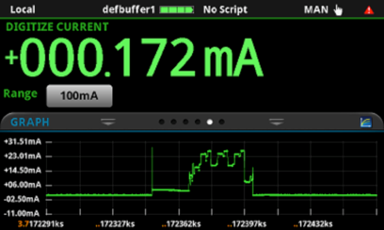 IoT device displaying various operating conditions.