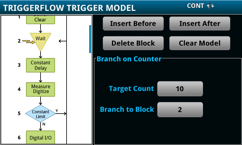 TriggerFlow trigger model analysis view.