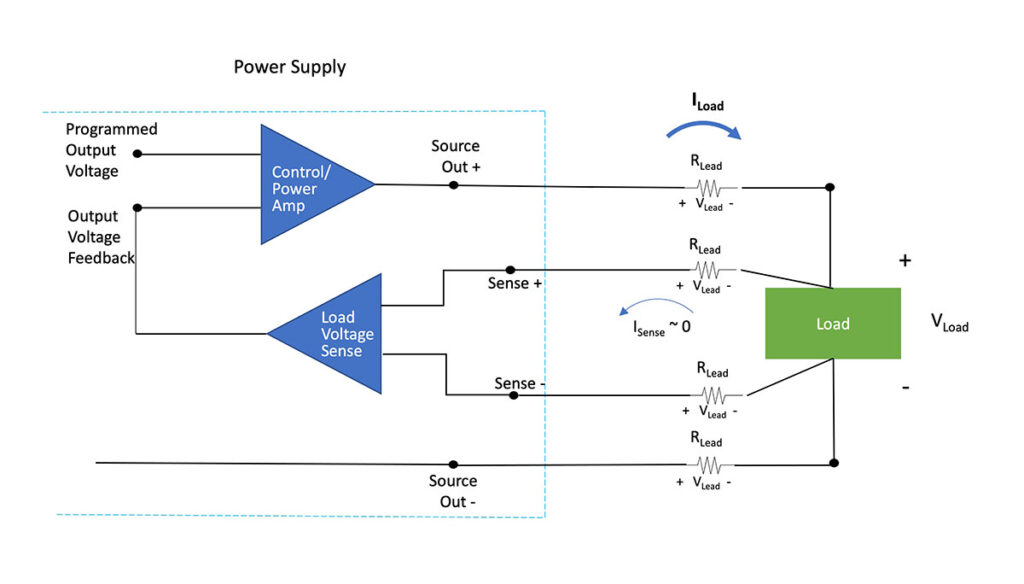 Remote sensing diagram