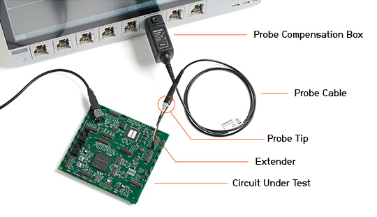 Anatomy of an oscilloscope probe