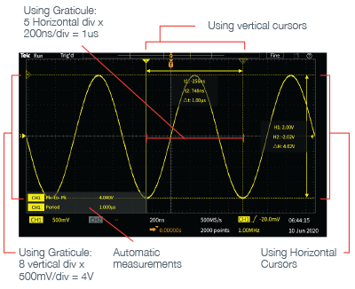 What Does an Oscilloscope-Measure