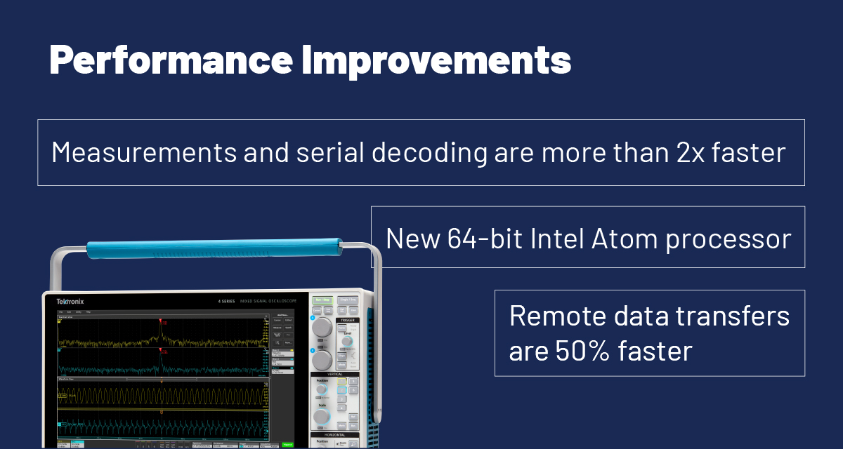 Third colored block of a 4 section infographic. Contains a straight front view image of a Tektronix 4 Series B MSO Oscilloscope. Image Text: Performance Improvements. Measurements and serial decoding are more than two times faster. New 64-bit Intel Atom processor. Remote data transfers are fifty percent faster.