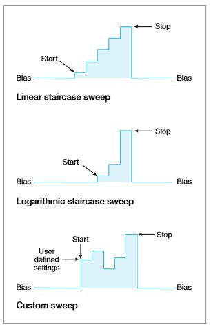 Source-Measure-Unit-Series-2400