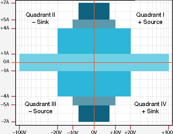 2460-Source-Measure-Unit