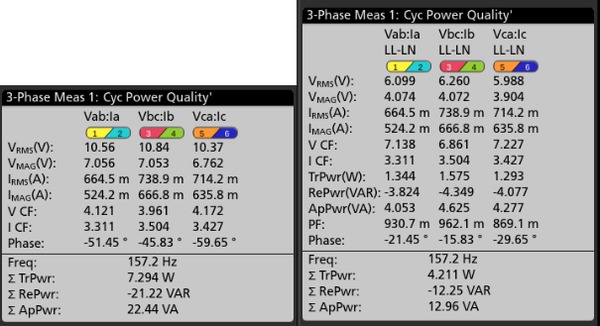 3 PHASE Power Analysis 61W617280