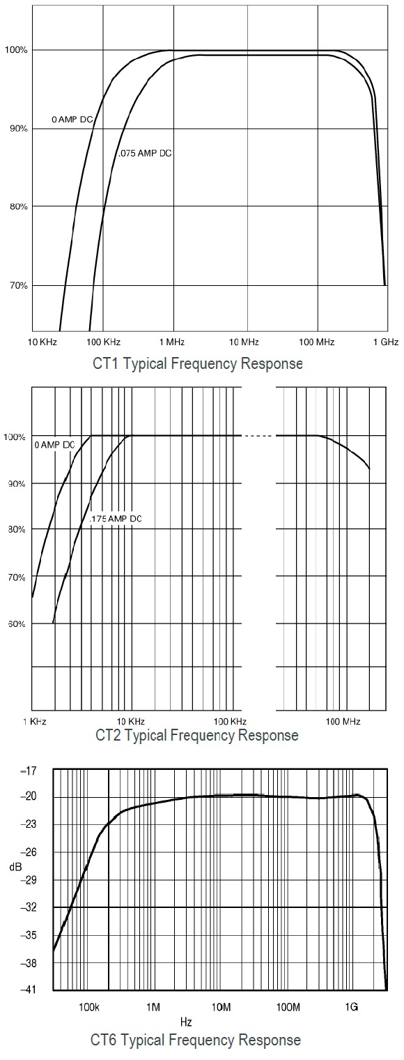 AC Current Probe 24Jan2023