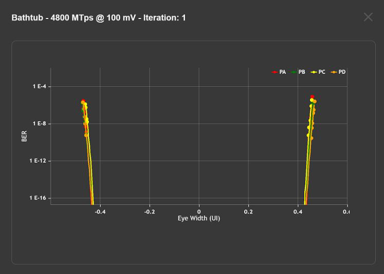 Clarius Compliance DDR5 DRAM Receiver Test Solution 61W741270