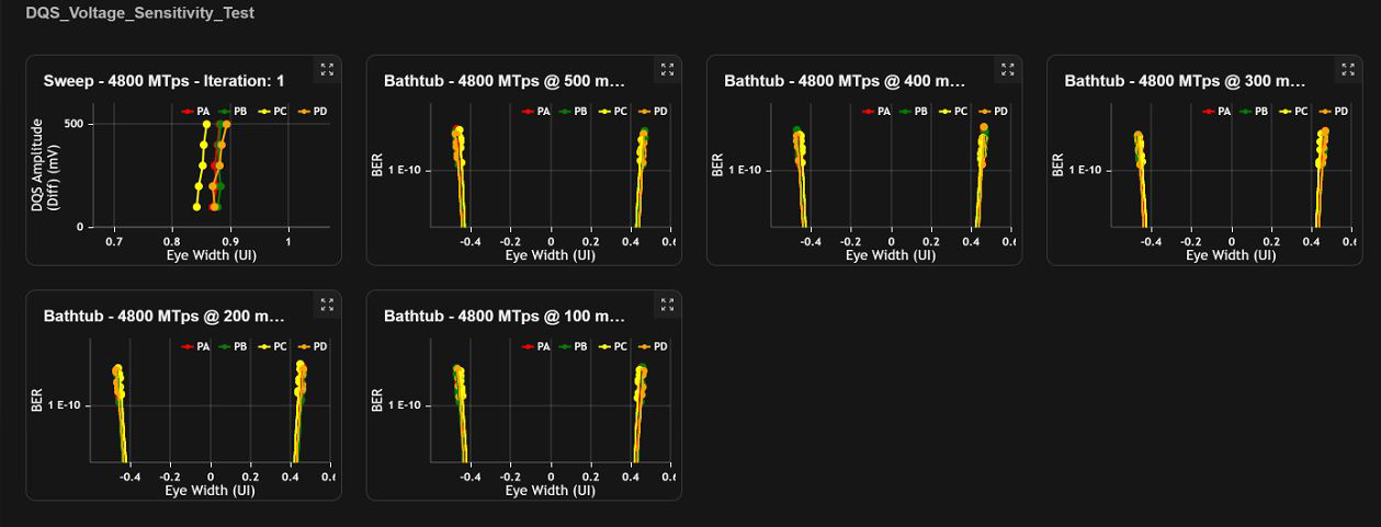 Clarius Compliance DDR5 DRAM Receiver Test Solution 61W741270