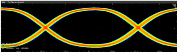 DDR3 LPDDR3_55W614703