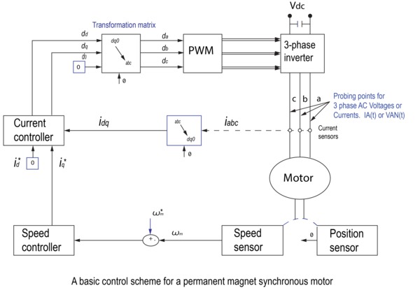 IMDA EN US 48W 61649 7