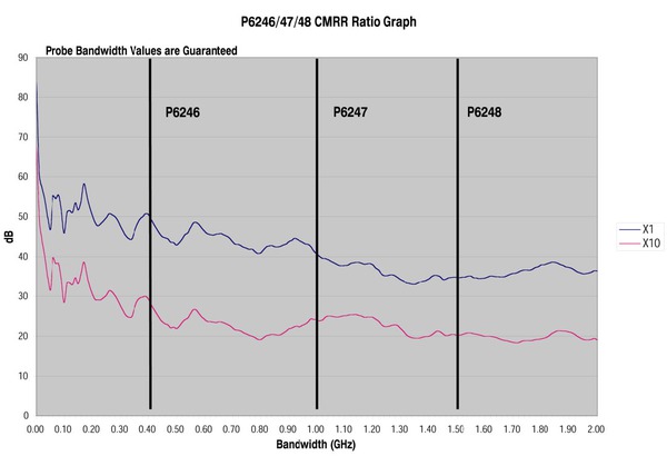 P6248_P6247_P6246 EN US 60W 13148 12