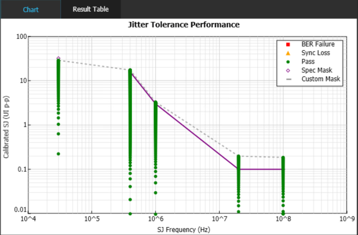 PCIExpress Rx Test Suite 61W737828