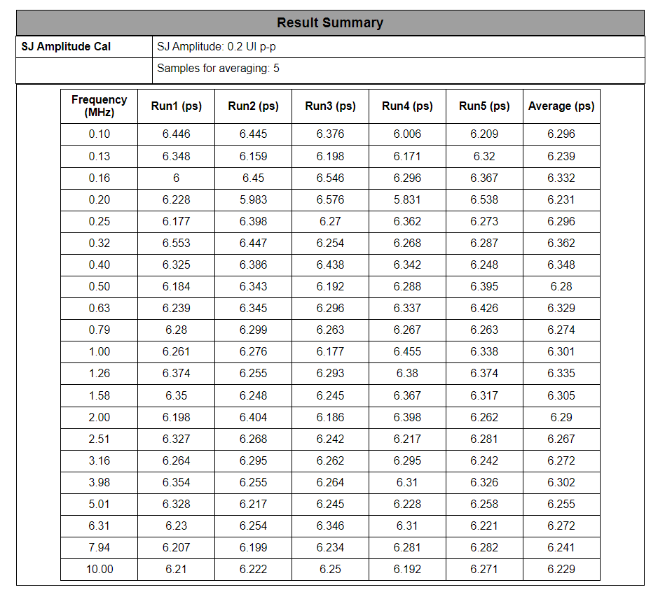 PCIExpress Rx Test Suite 61W737828