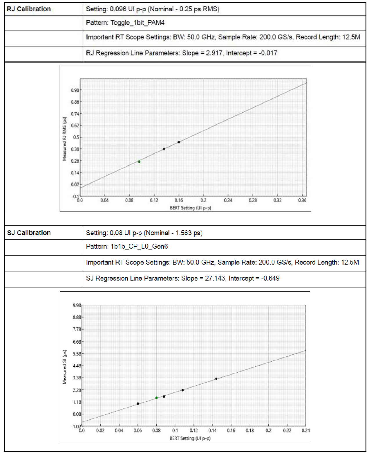 PCIExpress Rx Test Suite 61W737828