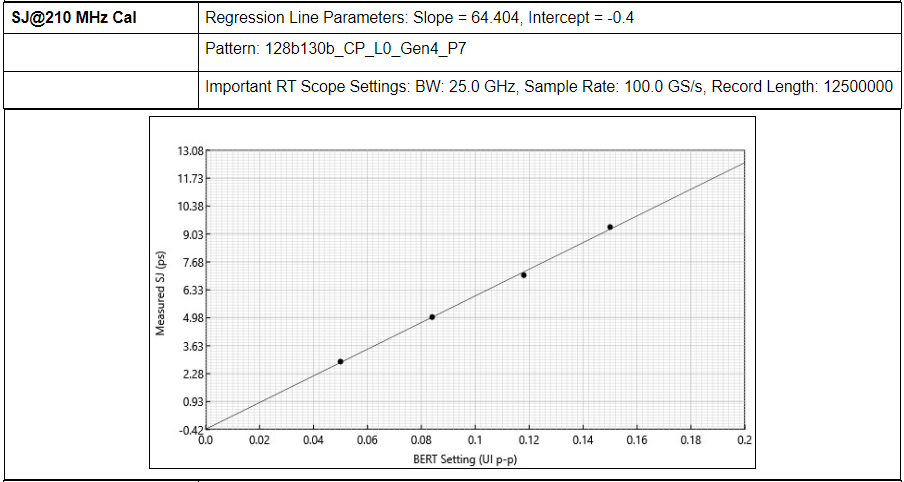 PCIExpress Rx Test Suite 61W737828