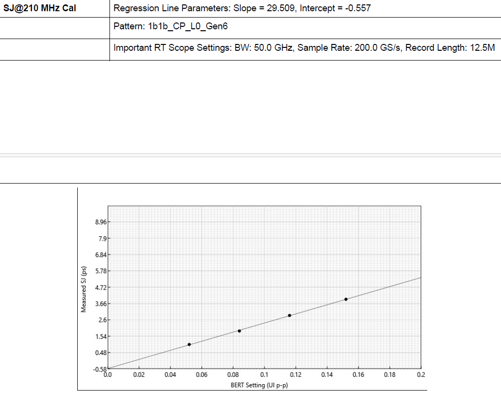 PCIExpress Rx Test Suite 61W737828