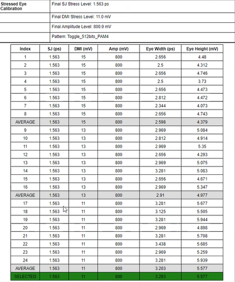 PCIExpress Rx Test Suite 61W737828